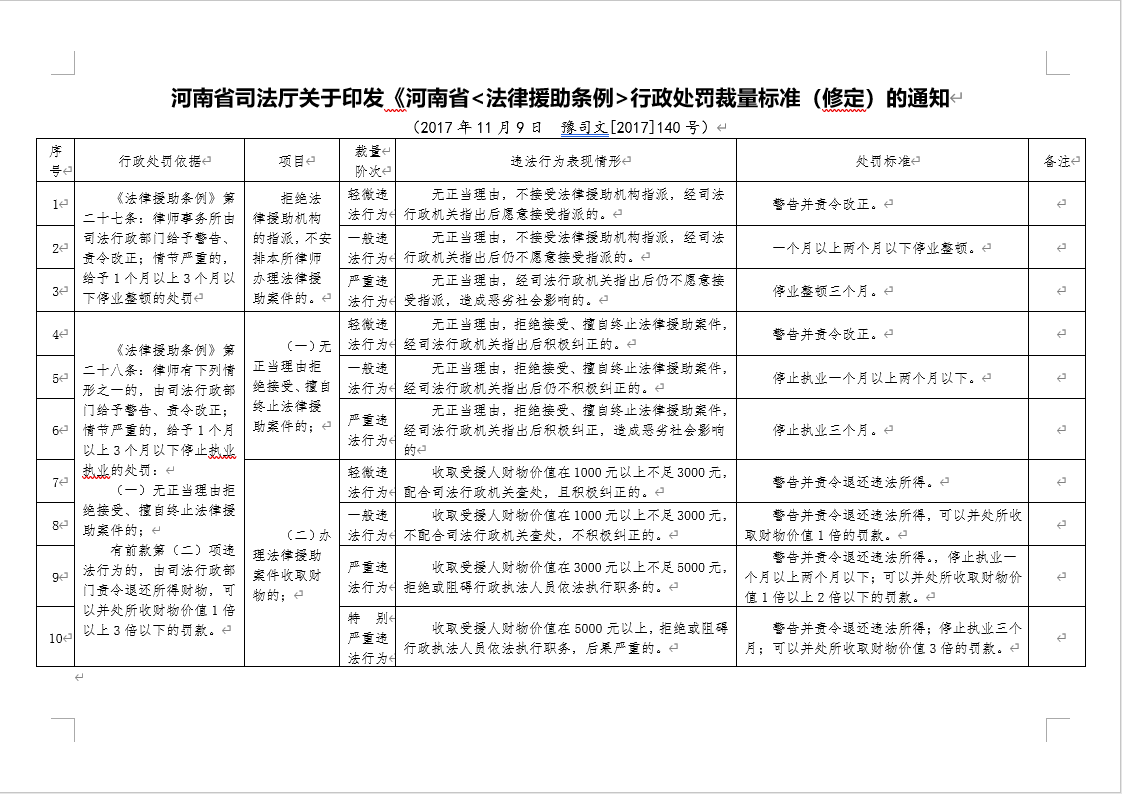 河南省司法廳關(guān)于印發(fā)《河南省法律援助條例行政處罰裁量標準（修訂）的通知》.png