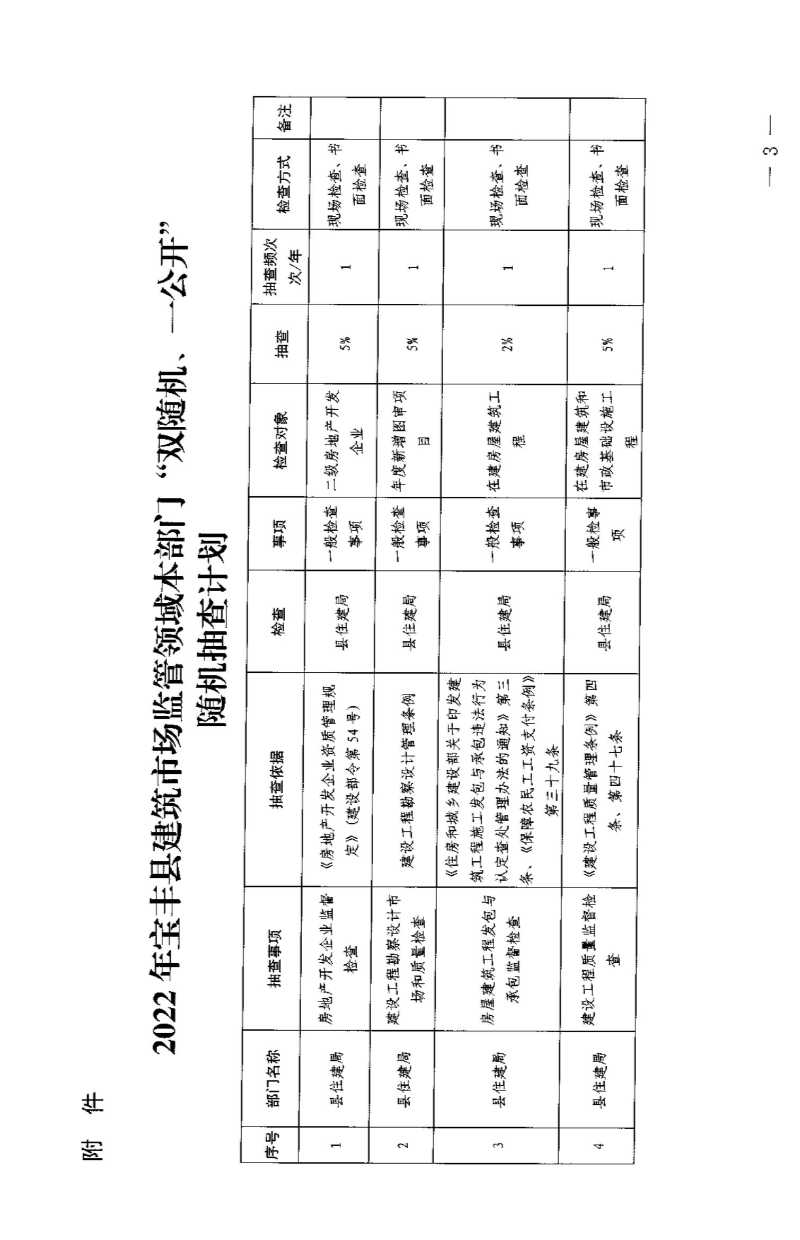 2022年度“雙隨機、一公開”隨機抽查事項清單及計劃的通知_02.jpeg