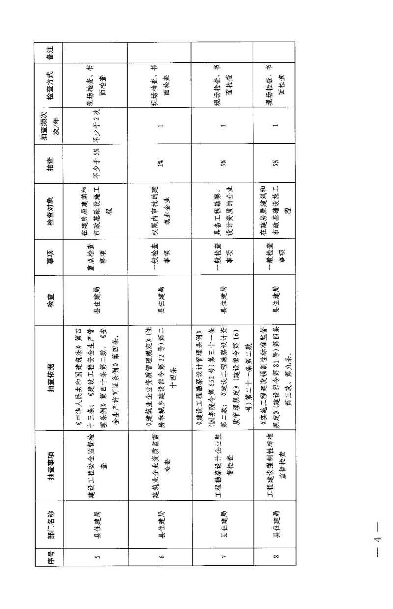 2022年度“雙隨機、一公開”隨機抽查事項清單及計劃的通知_03.jpeg