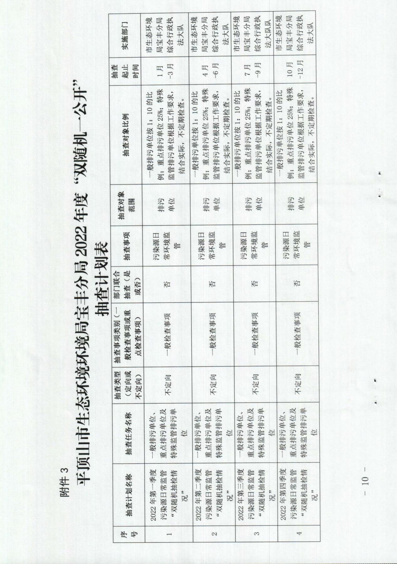 PTDC0104