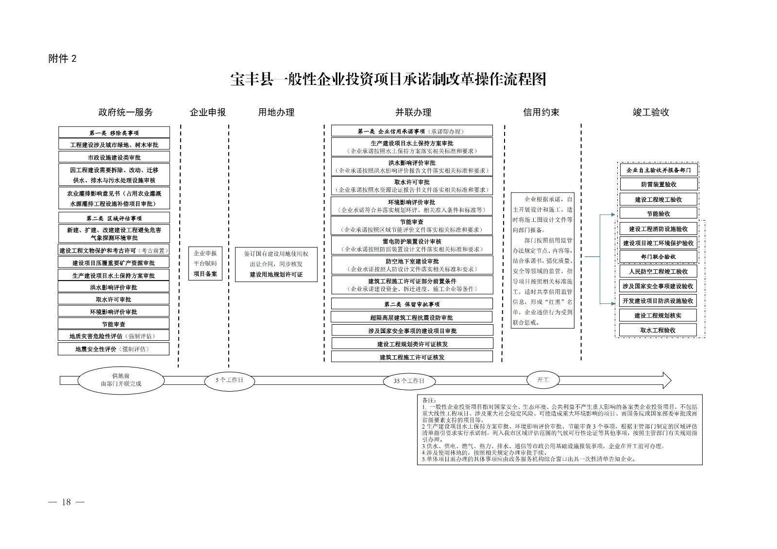 寶豐縣發(fā)展和改革委員會關(guān)于征求《寶豐縣企業(yè)投資項(xiàng)目承諾制改革實(shí)施辦法（征求意見稿）》意見建議的通知_17.jpg