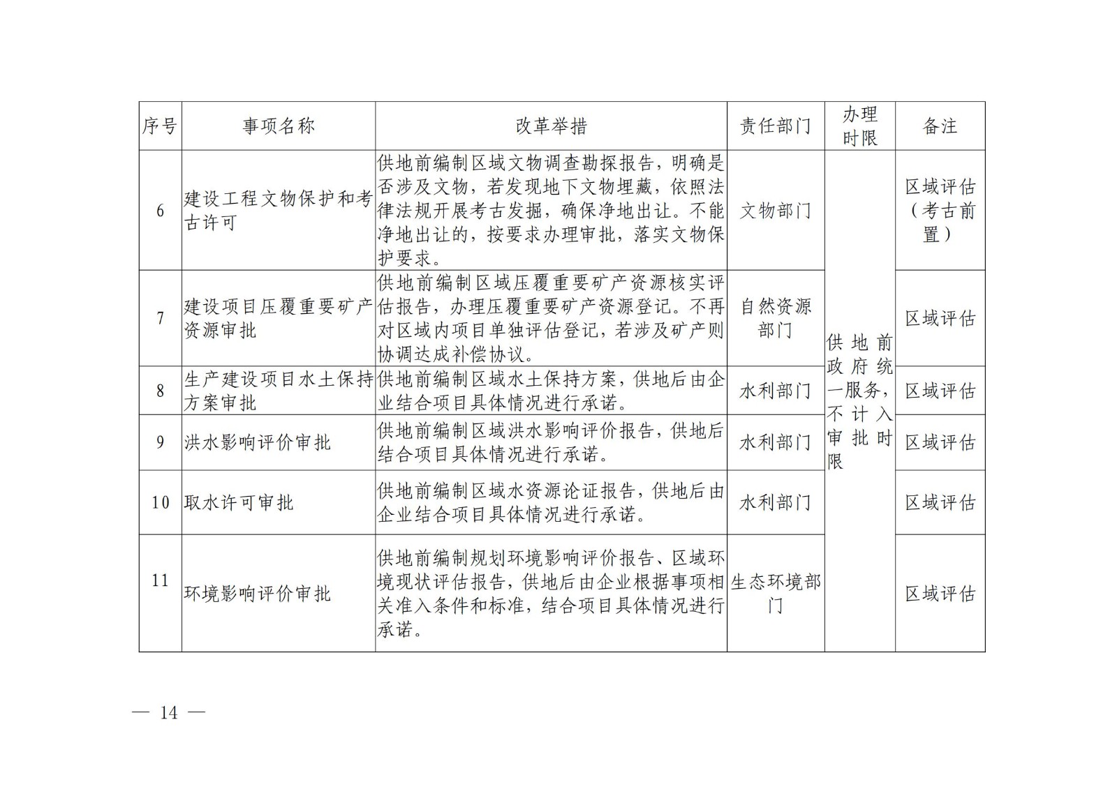 寶豐縣發(fā)展和改革委員會關(guān)于征求《寶豐縣企業(yè)投資項(xiàng)目承諾制改革實(shí)施辦法（征求意見稿）》意見建議的通知_13 - 副本.jpg