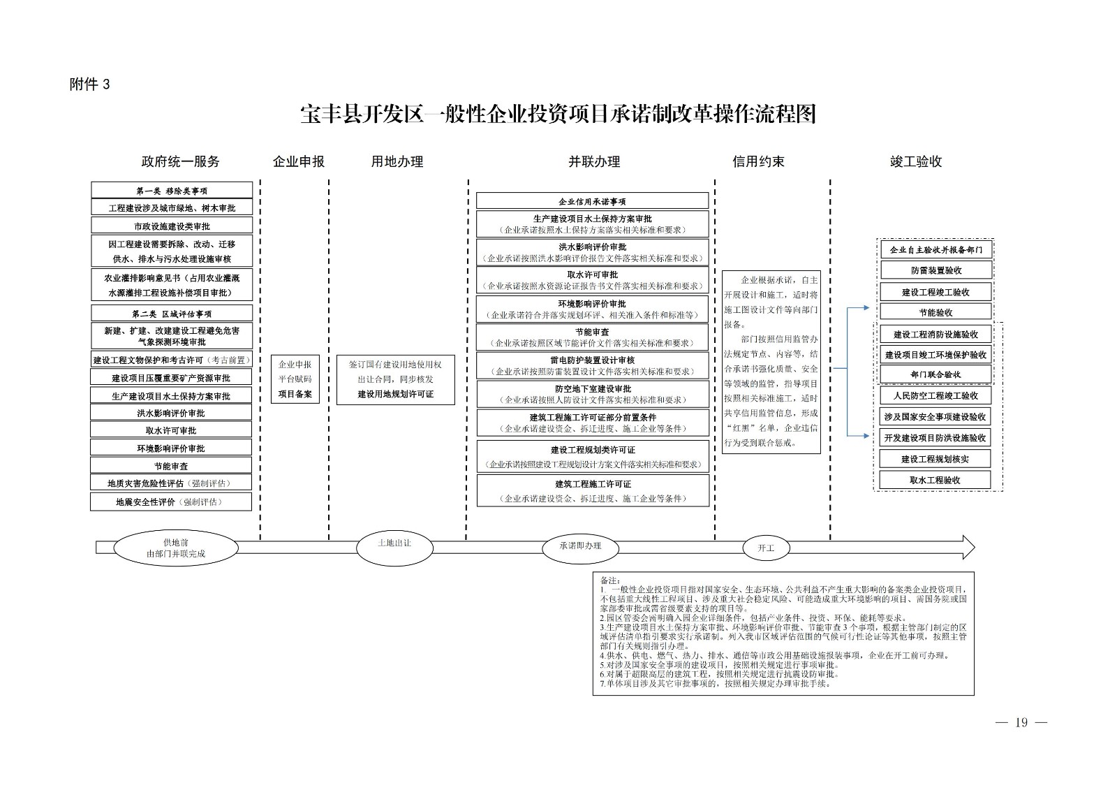 寶豐縣發(fā)展和改革委員會關(guān)于征求《寶豐縣企業(yè)投資項(xiàng)目承諾制改革實(shí)施辦法（征求意見稿）》意見建議的通知_18.jpg