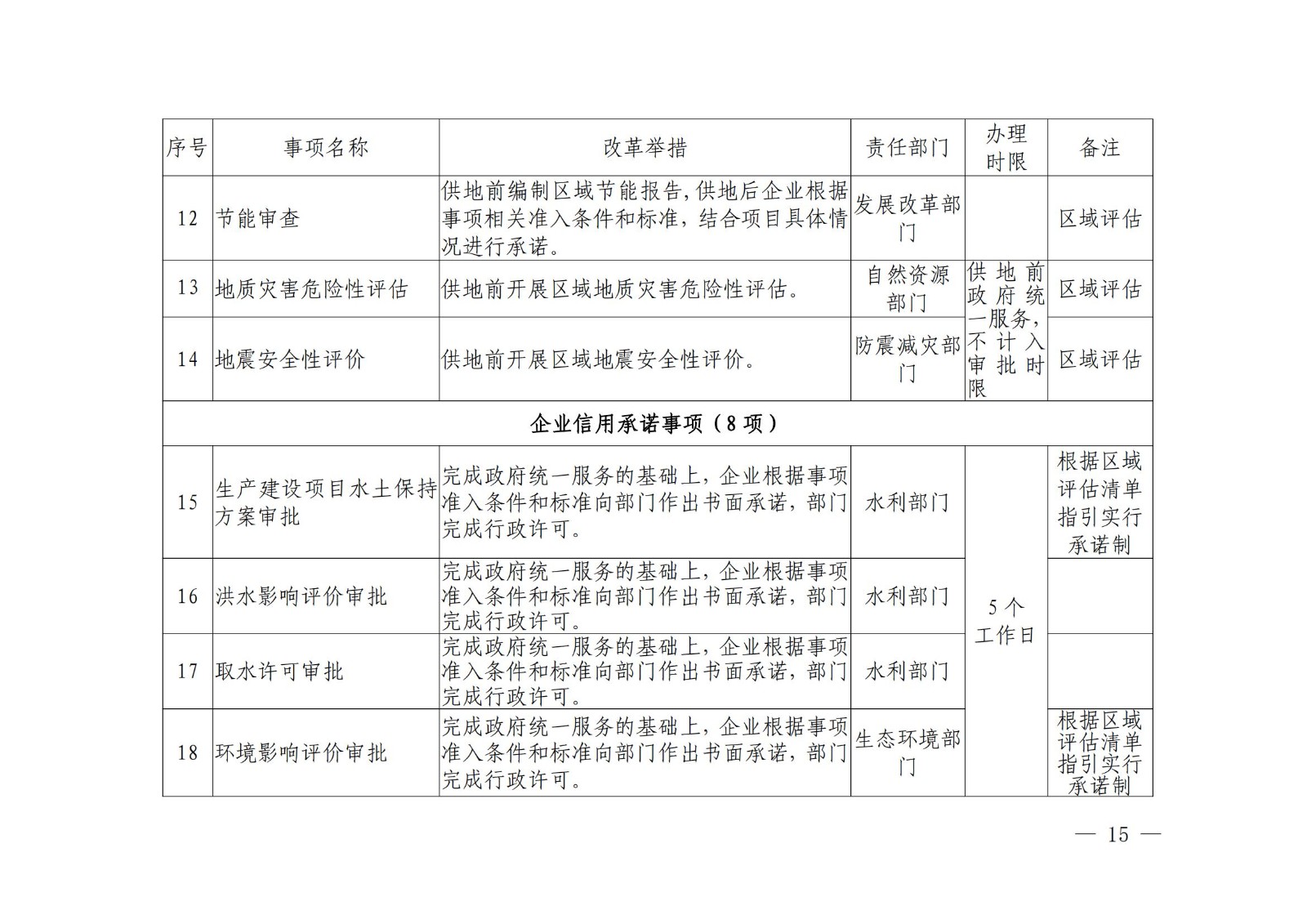 寶豐縣發(fā)展和改革委員會關(guān)于征求《寶豐縣企業(yè)投資項(xiàng)目承諾制改革實(shí)施辦法（征求意見稿）》意見建議的通知_14 - 副本.jpg