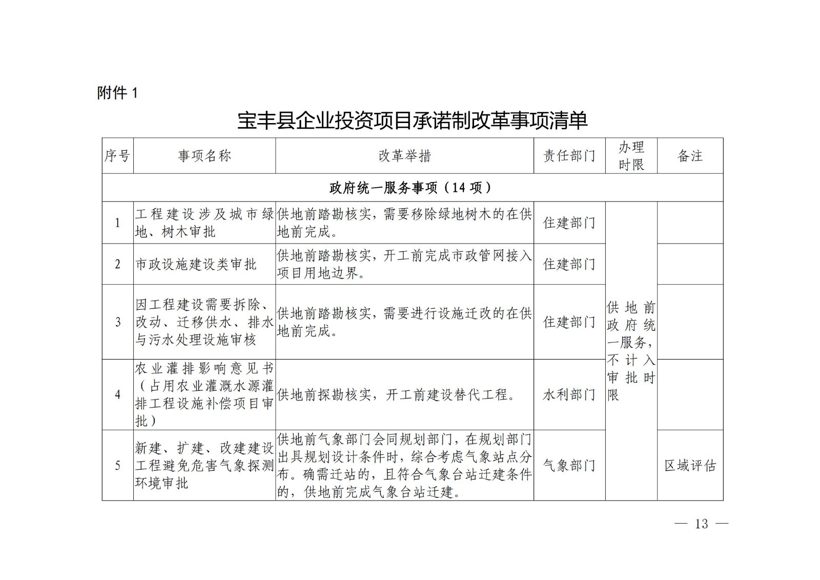 寶豐縣發(fā)展和改革委員會關(guān)于征求《寶豐縣企業(yè)投資項(xiàng)目承諾制改革實(shí)施辦法（征求意見稿）》意見建議的通知_12 - 副本.jpg
