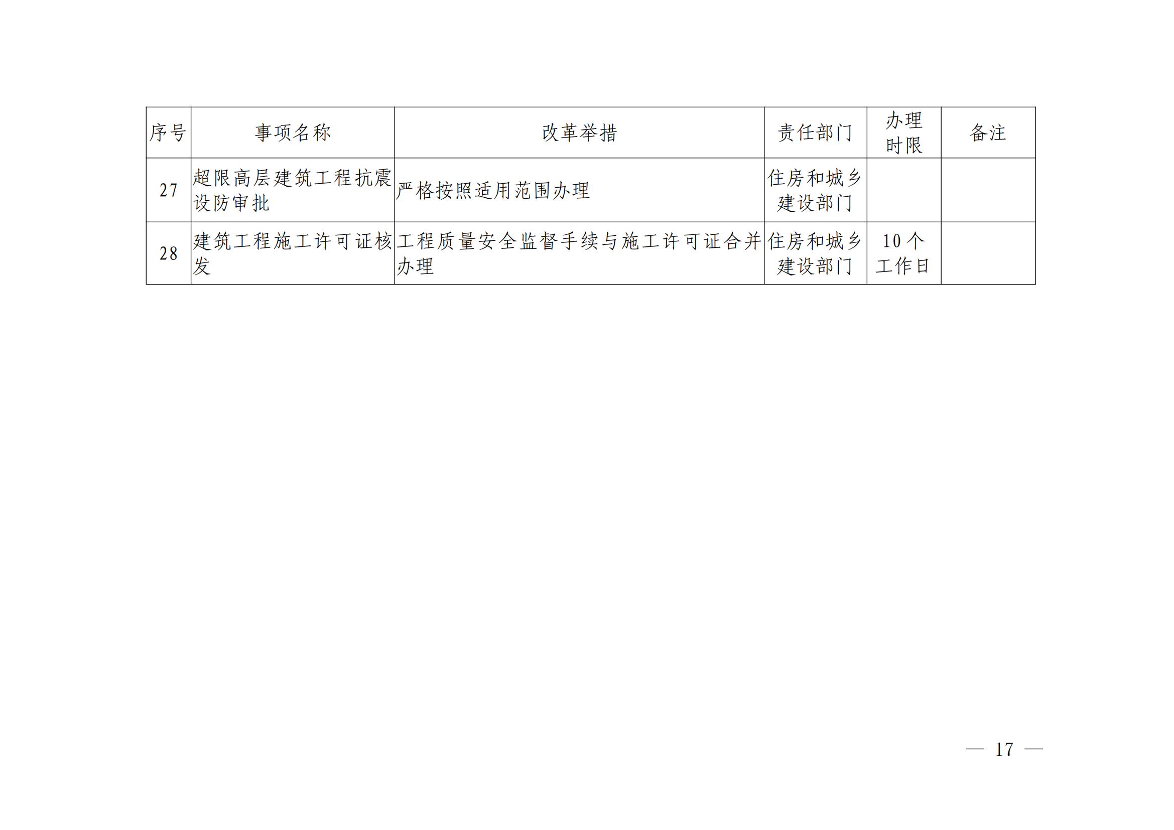 寶豐縣發(fā)展和改革委員會關(guān)于征求《寶豐縣企業(yè)投資項(xiàng)目承諾制改革實(shí)施辦法（征求意見稿）》意見建議的通知_16.jpg