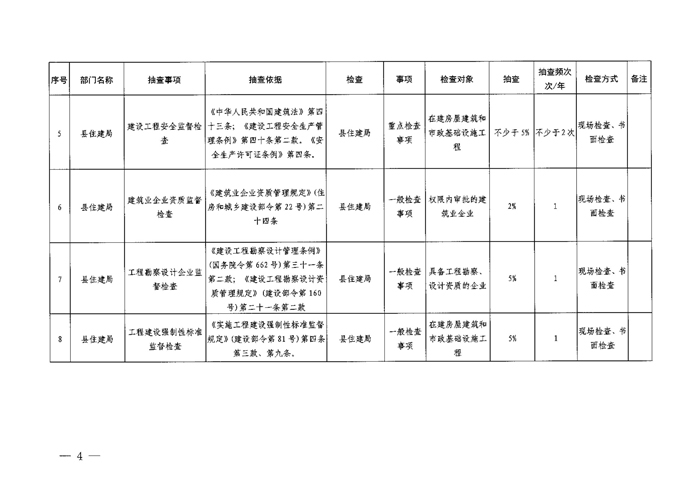 2022年度“雙隨機(jī)、一公開”隨機(jī)抽查事項清單及計劃的通知_03.jpg