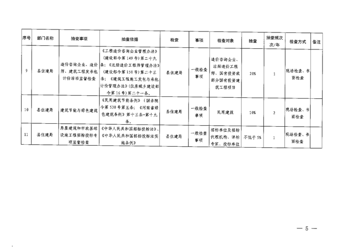 2022年度“雙隨機(jī)、一公開”隨機(jī)抽查事項清單及計劃的通知_04.jpg