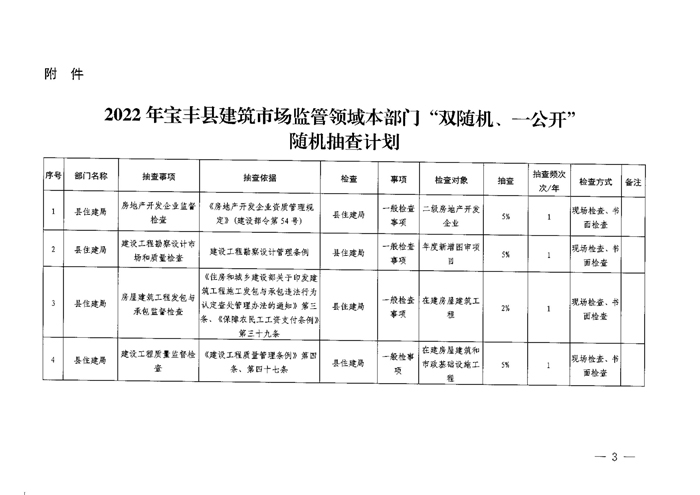 2022年度“雙隨機(jī)、一公開”隨機(jī)抽查事項清單及計劃的通知_02.jpg