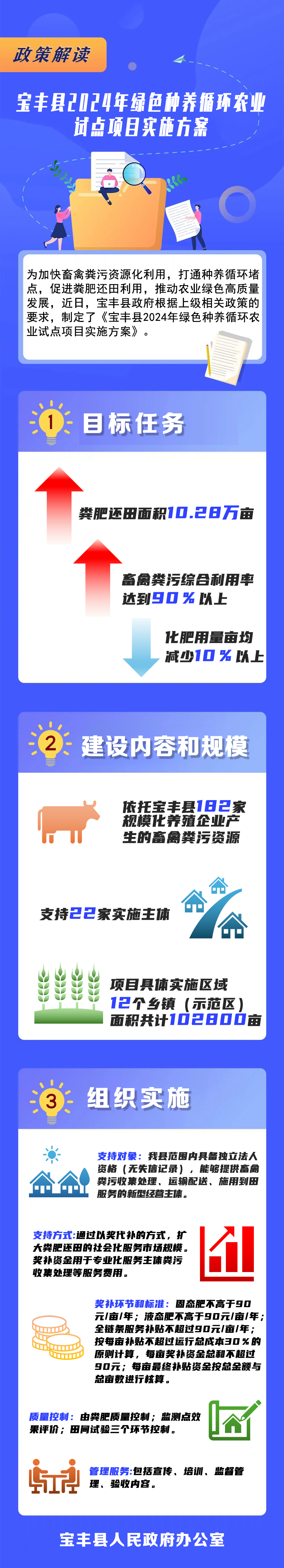 農(nóng)業(yè)獎補(bǔ).jpg